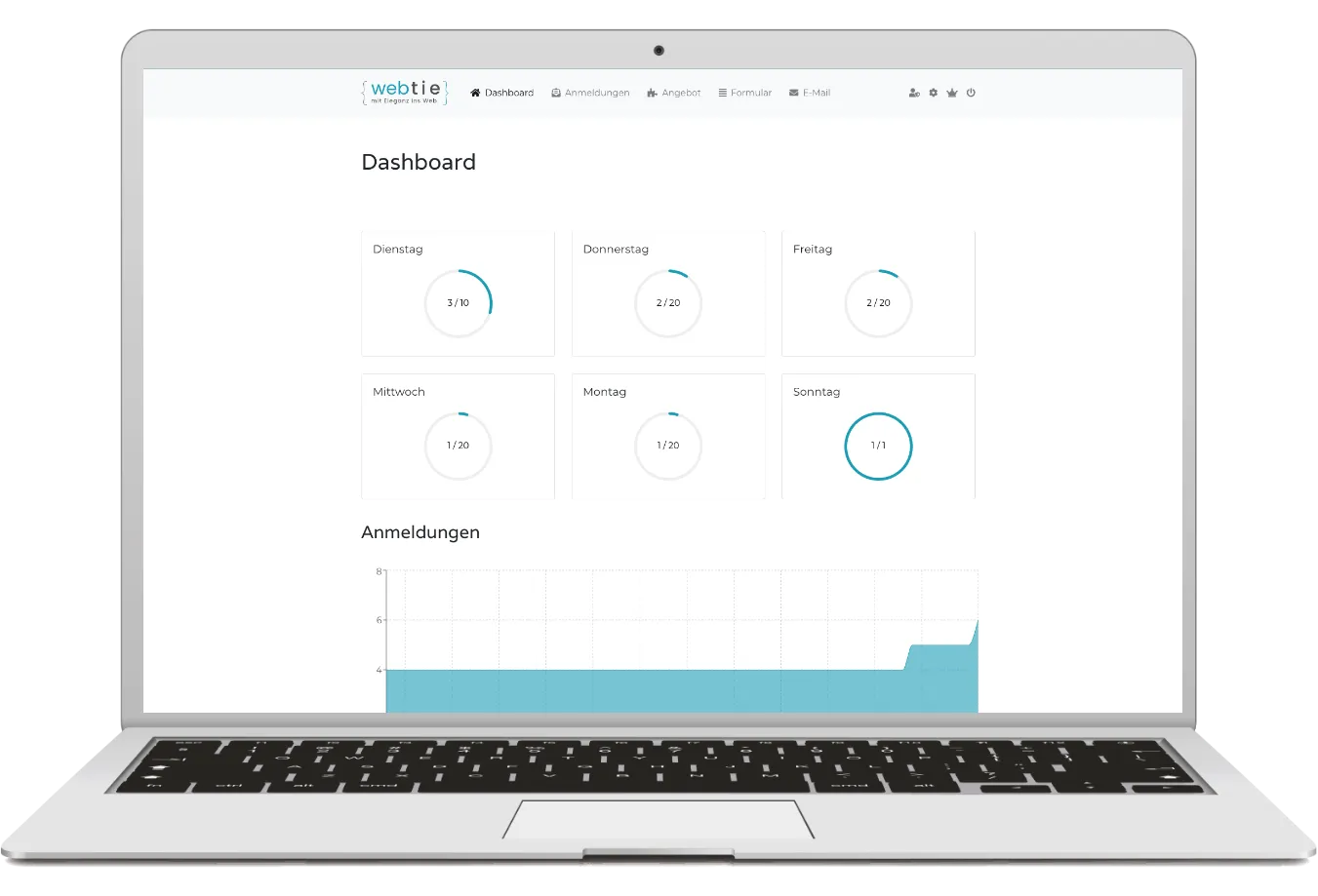 Dashboard mit Statistiken über die Anmeldungen